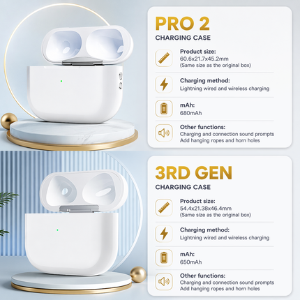Boîtier de Charge de Remplacement pour AirPods 1, 2, 3, Pro 1 et Pro 2 – Chargeur Filaire et Sans Fil – Batterie 600-680 mAh – Connecteur Lightning ou USB-C – Témoin LED – Bluetooth 5.3 – Compatible Écouteurs Originaux Uniquement