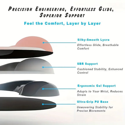 Tapis de Souris Ergonomique avec Support de Poignet en Gel – Tissu Lycra de Qualité Supérieure – Base Antidérapante en Caoutchouc – Confort et Précision pour Ordinateurs Portables et de Bureau – Idéal pour le Travail et le Gaming